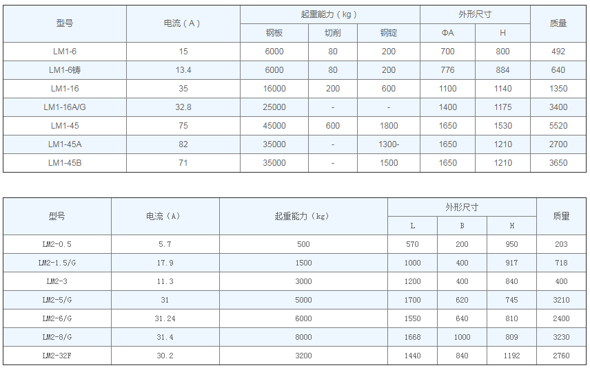 MW1、MW2系列傳統(tǒng)型起重電磁鐵參數(shù)